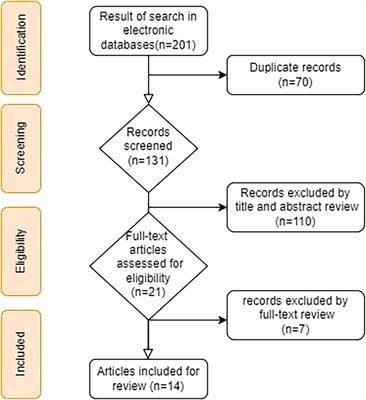 Mechanistic insights into the pleiotropic effects of butyrate as a potential therapeutic agent on NAFLD management: A systematic review